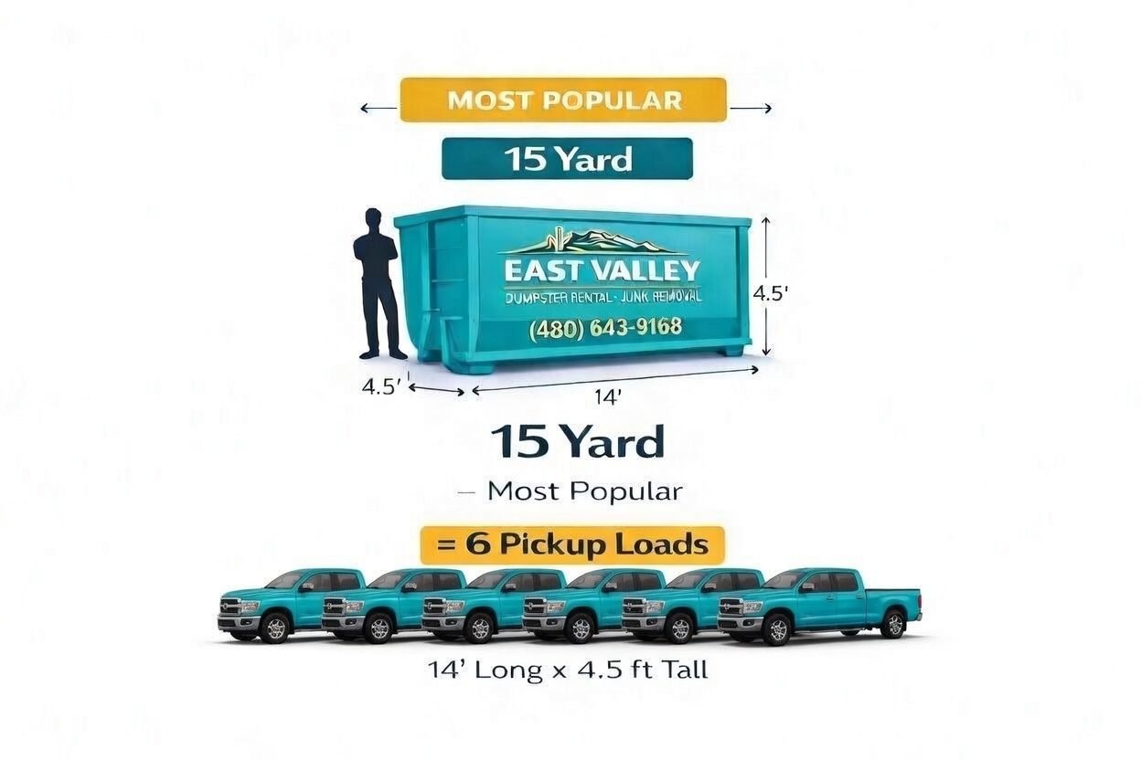 15 yard dumpster dimensions and 6 pickup load comparison